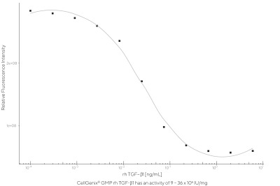 CellGenix® rh TGF-β1 (GMP grade)