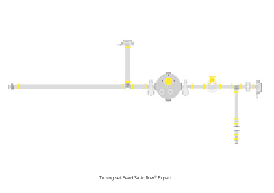 Sartoflow® Single-Use Flow Kits