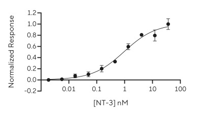 RUO Recombinant Human NT-3 Protein