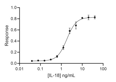 RUO Recombinant Human IL-18 Protein
