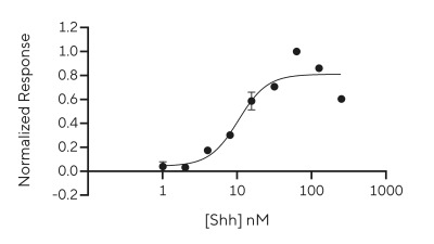 RUO Recombinant Human SHH Protein