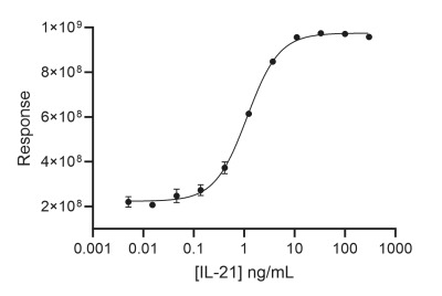 RUO Recombinant Human IL-21 Protein