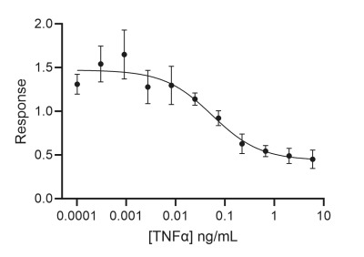 RUO Recombinant Human TNF-alpha Protein
