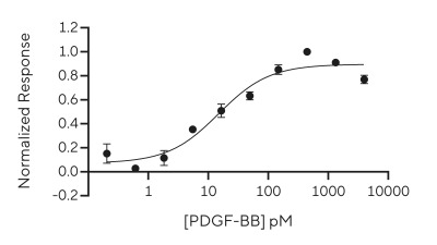 RUO Recombinant Human PDGF-BB Protein