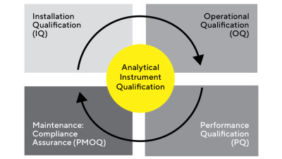 Octet® R8, 8-Channel Protein Analysis System with GxP Package