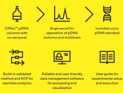 PATfix® pDNA Platform