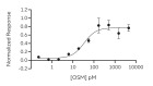 RUO Recombinant Human OSM Protein