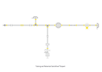 Sartoflow® Expert Single-Use Flow Kits